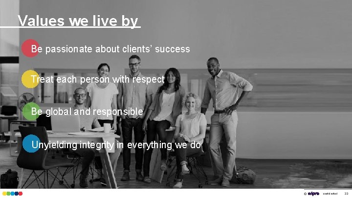 Values we live by Be passionate about clients’ success Treat each person with respect
