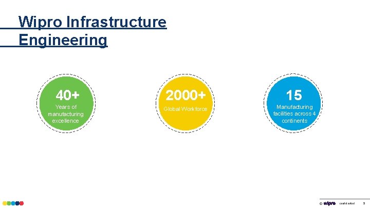 Wipro Infrastructure Engineering 40+ 2000+ 15 Years of manufacturing excellence Global Workforce Manufacturing facilities