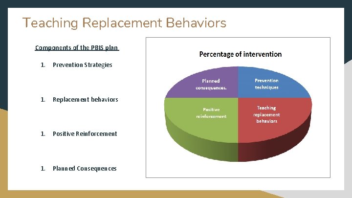 Teaching Replacement Behaviors Components of the PBIS plan 1. Prevention Strategies 1. Replacement behaviors