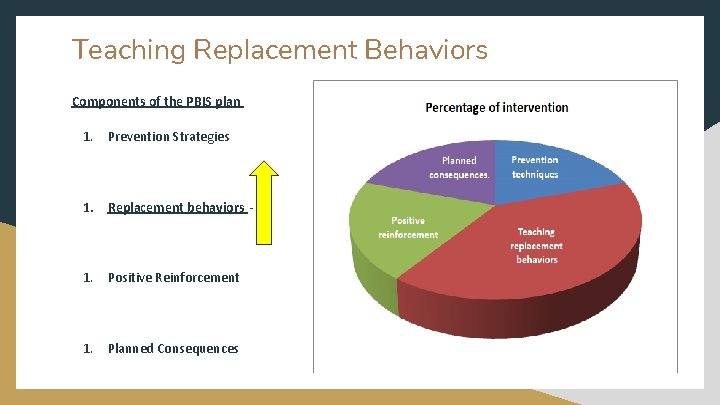 Teaching Replacement Behaviors Components of the PBIS plan 1. Prevention Strategies 1. Replacement behaviors