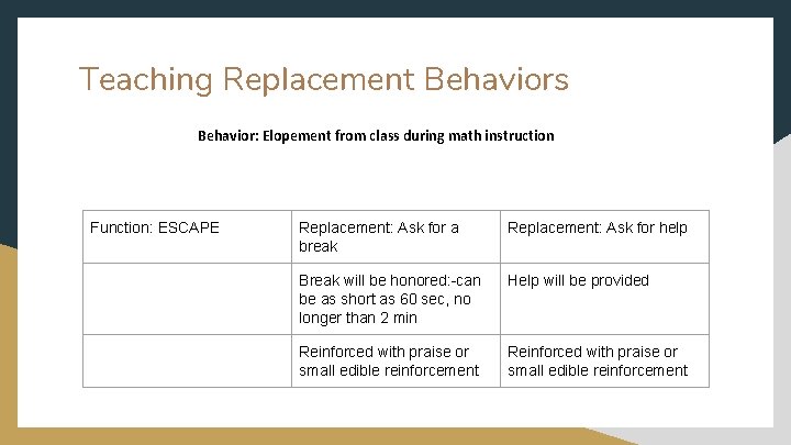 Teaching Replacement Behaviors Behavior: Elopement from class during math instruction Function: ESCAPE Replacement: Ask