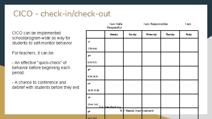 CICO - check-in/check-out I am Safe Respectful CICO can be implemented school/program-wide as way