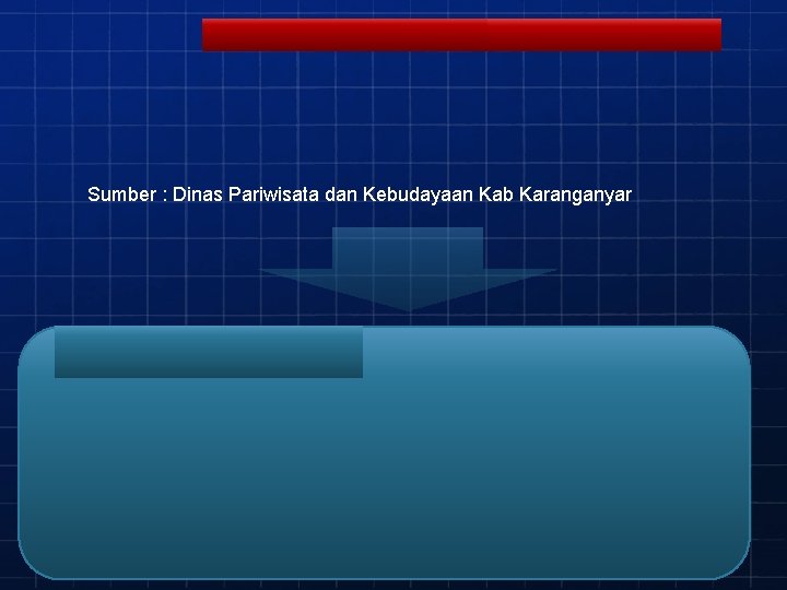 Sumber : Dinas Pariwisata dan Kebudayaan Kab Karanganyar 