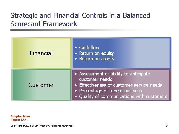 Strategic and Financial Controls in a Balanced Scorecard Framework Financial • Cash flow •