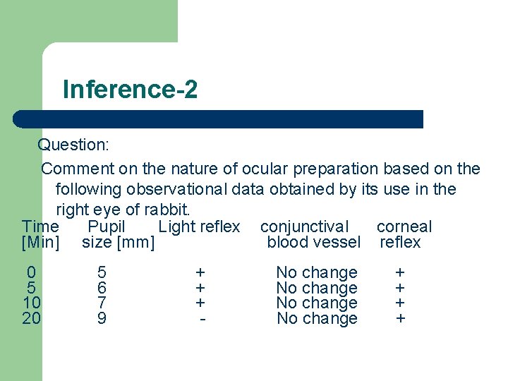 Inference-2 Question: Comment on the nature of ocular preparation based on the following observational
