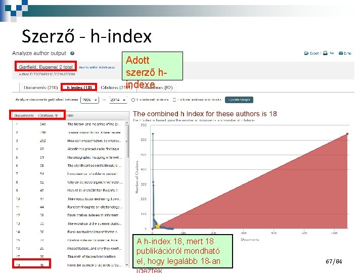 Szerző - h-index Adott szerző hindexe. A h-index 18, mert 18 publikációról mondható el,