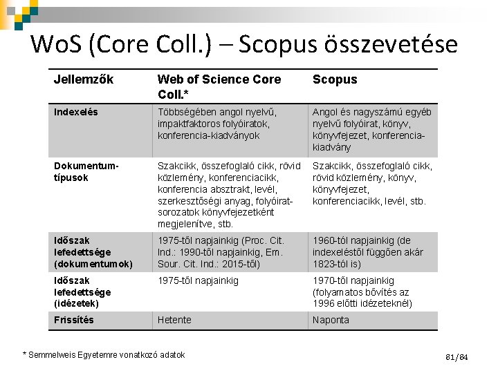 Wo. S (Core Coll. ) – Scopus összevetése Jellemzők Web of Science Core Coll.