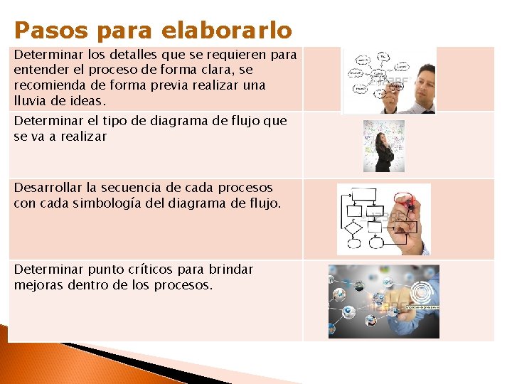 Pasos para elaborarlo Determinar los detalles que se requieren para entender el proceso de