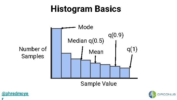 Histogram Basics Mode Median q(0. 5) Number of Samples q(0. 9) Mean Sample Value