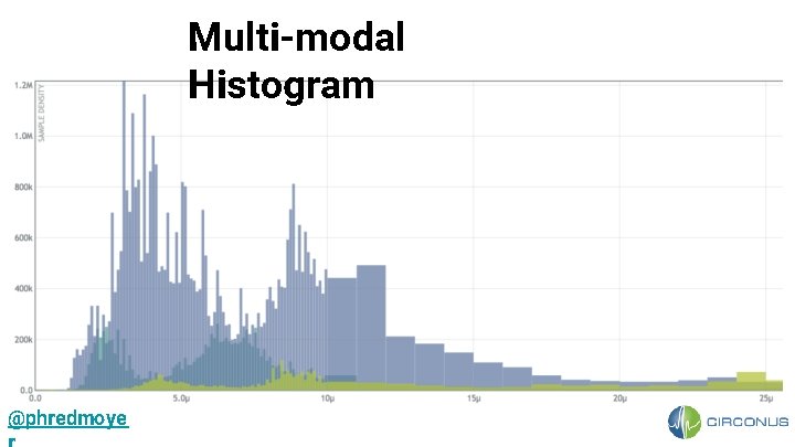 Multi-modal Histogram @phredmoye 