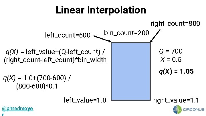 Linear Interpolation right_count=800 left_count=600 bin_count=200 q(X) = left_value+(Q-left_count) / (right_count-left_count)*bin_width q(X) = 1. 0+(700