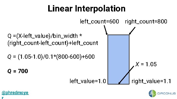 Linear Interpolation left_count=600 right_count=800 Q =(X-left_value)/bin_width * (right_count-left_count)+left_count Q = (1. 05 -1. 0)/0.