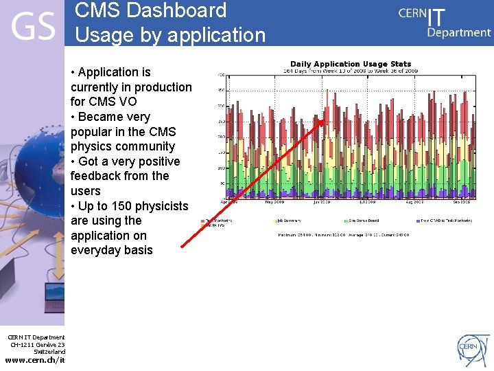 CMS Dashboard Usage by application • Application is currently in production for CMS VO