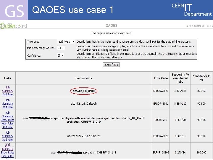 QAOES use case 1 Internet Services CERN IT Department CH-1211 Genève 23 Switzerland www.