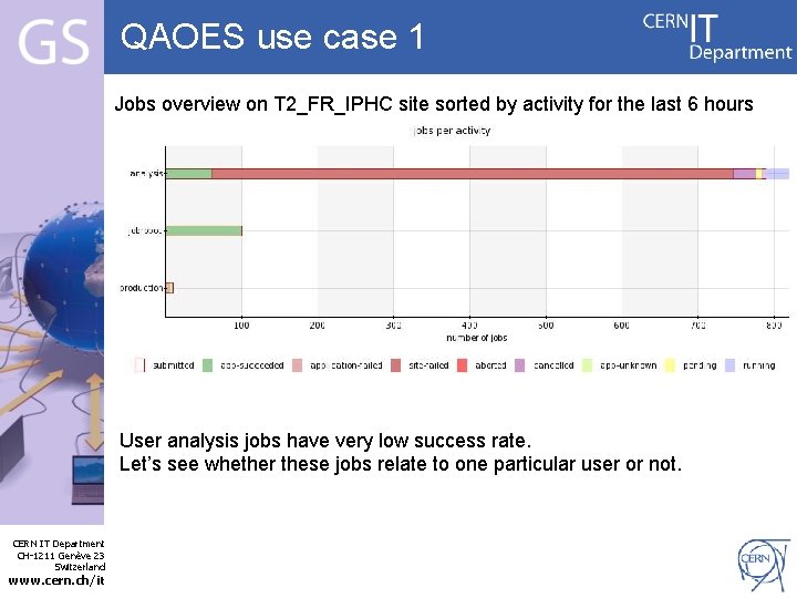 QAOES use case 1 Jobs overview on T 2_FR_IPHC site sorted by activity for