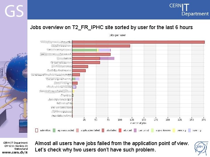 Jobs overview on T 2_FR_IPHC site sorted by user for the last 6 hours