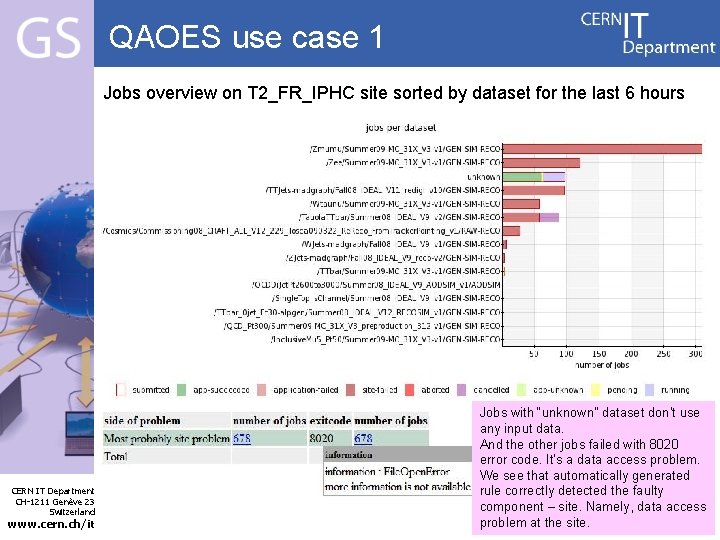 QAOES use case 1 Jobs overview on T 2_FR_IPHC site sorted by dataset for