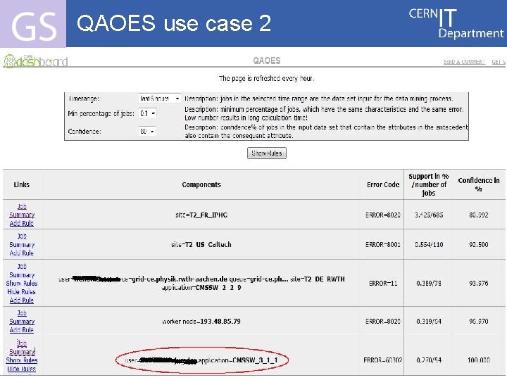 QAOES use case 2 Internet Services CERN IT Department CH-1211 Genève 23 Switzerland www.