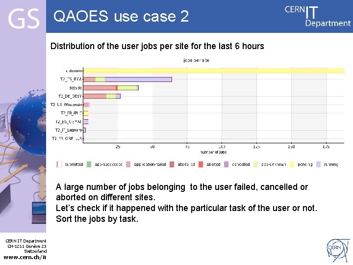 QAOES use case 2 Distribution of the user jobs per site for the last