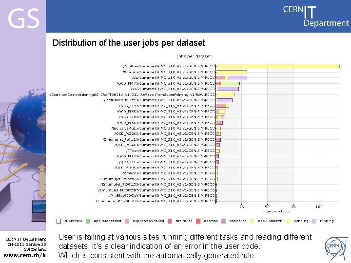 Distribution of the user jobs per dataset Internet Services CERN IT Department CH-1211 Genève