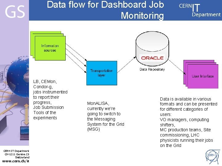 Data flow for Dashboard Job Monitoring LB, CEMon, Condor-g, jobs instrumented to report their