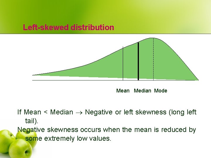 Left-skewed distribution Mean Median Mode If Mean < Median Negative or left skewness (long