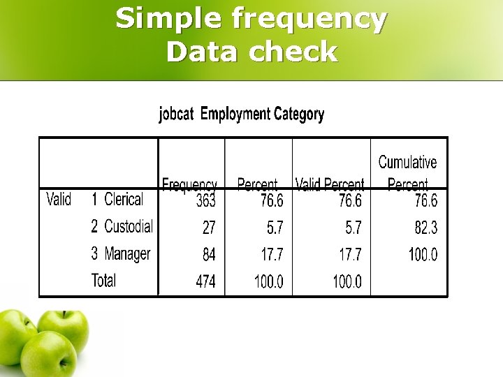 Simple frequency Data check 