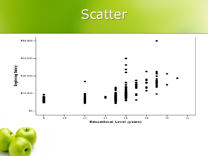 Scatter 