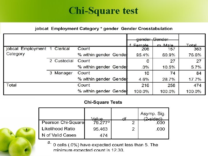 Chi-Square test 