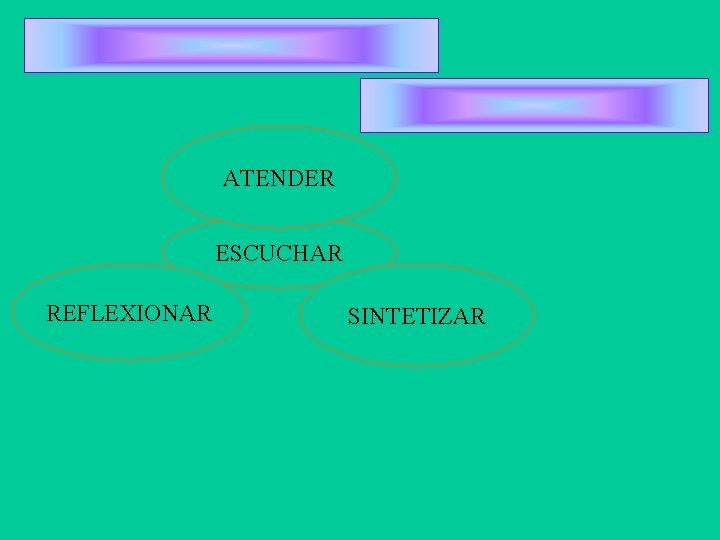 ATENDER ESCUCHAR REFLEXIONAR SINTETIZAR ATENDER ESCUCHAR REFLEXIONAR SINTETIZAR