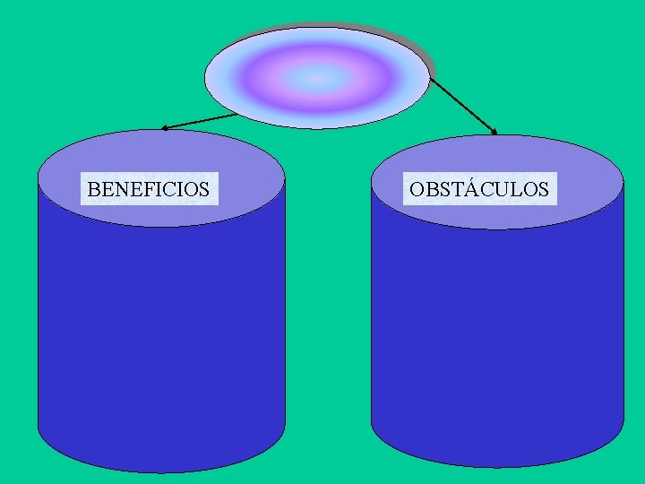 BENEFICIOS OBSTÁCULOS BENEFICIOS OBSTÁCULOS