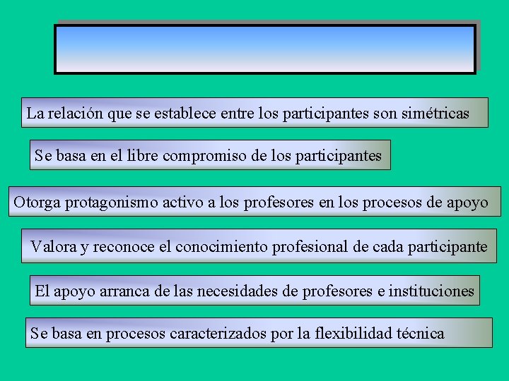 La relación que se establece entre los participantes son simétricas Se basa en el La relación que se establece entre los participantes son simétricas Se basa en el