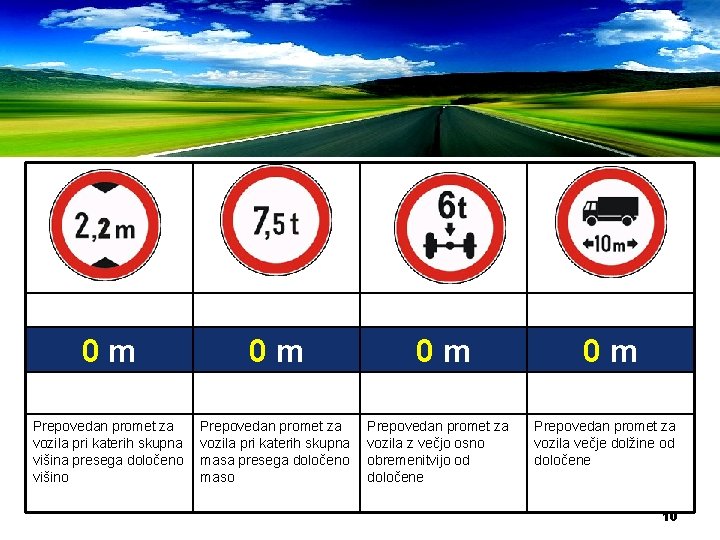 0 m 0 m Prepovedan promet za vozila pri katerih skupna višina presega določeno
