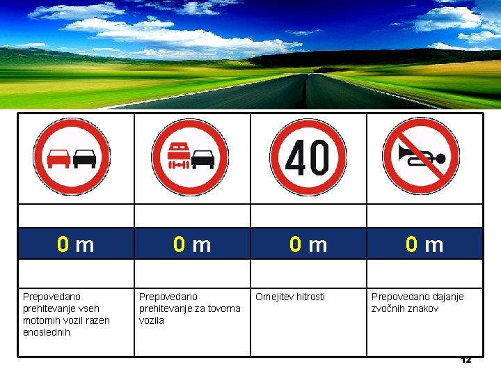 0 m Prepovedano prehitevanje vseh motornih vozil razen enoslednih 0 m Prepovedano prehitevanje za