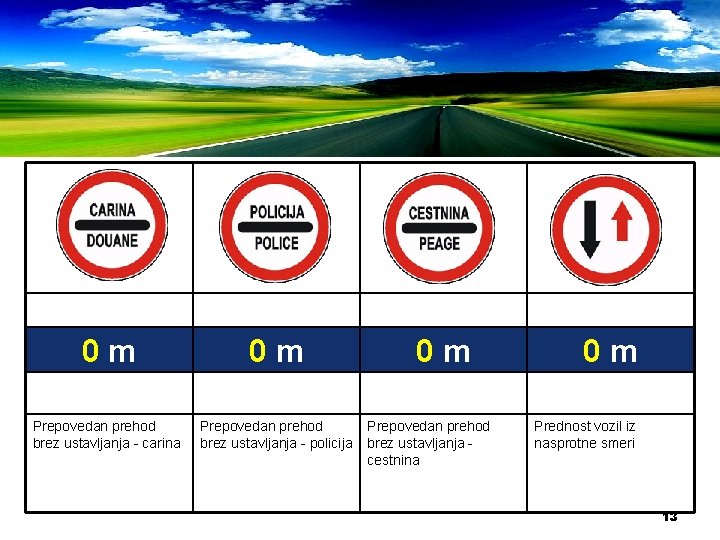 0 m 0 m Prepovedan prehod brez ustavljanja - carina Prepovedan prehod brez ustavljanja
