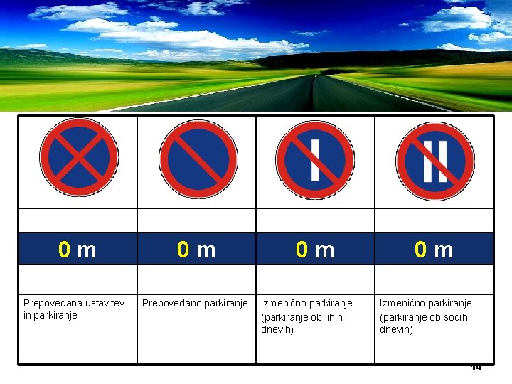 0 m Prepovedana ustavitev in parkiranje 0 m Prepovedano parkiranje 0 m Izmenično parkiranje
