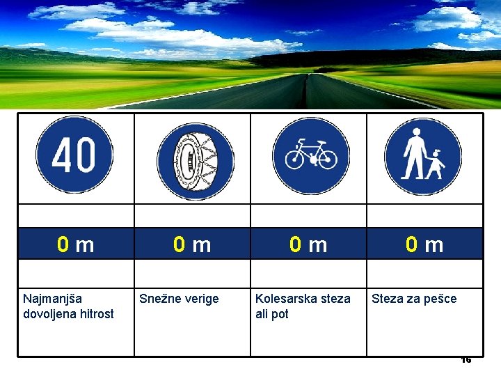 0 m Najmanjša dovoljena hitrost 0 m Snežne verige 0 m Kolesarska steza ali