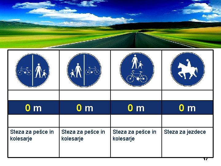 0 m Steza za pešce in kolesarje 0 m Steza za jezdece 17 