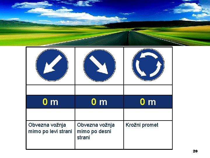 0 m 0 m Obvezna vožnja mimo po levi strani mimo po desni strani