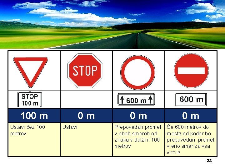 100 m Ustavi čez 100 metrov 0 m Ustavi 0 m 0 m Prepovedan