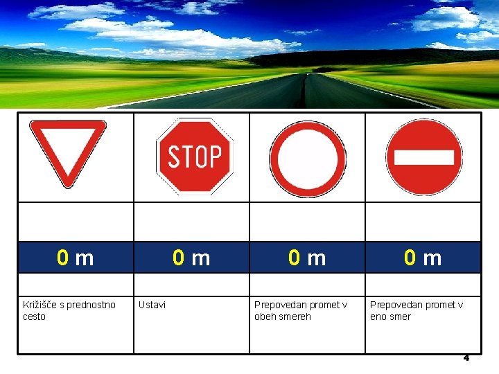 0 m Križišče s prednostno cesto 0 m Ustavi 0 m Prepovedan promet v