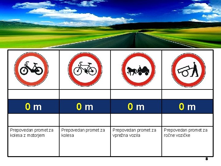 0 m Prepovedan promet za kolesa z motorjem 0 m Prepovedan promet za kolesa