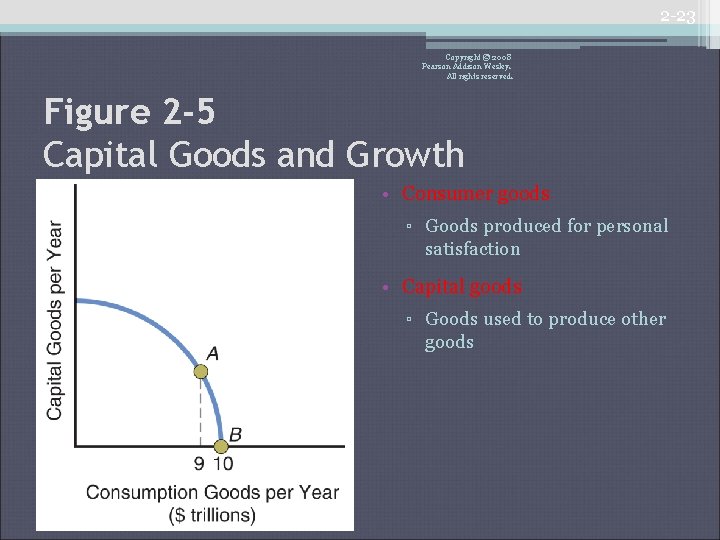 2 -23 Copyright © 2008 Pearson Addison Wesley. All rights reserved. Figure 2 -5