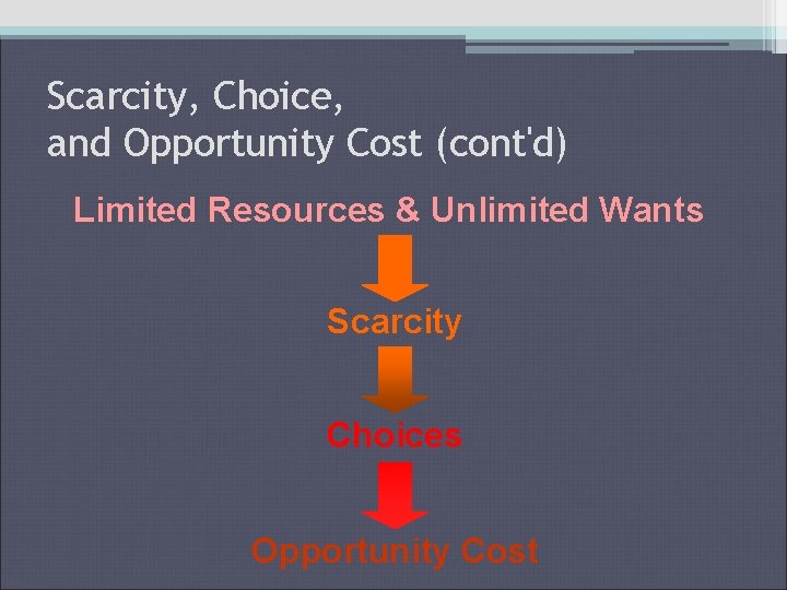 Scarcity, Choice, and Opportunity Cost (cont'd) Limited Resources & Unlimited Wants Scarcity Choices Opportunity