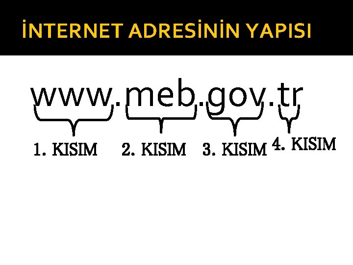 İNTERNET ADRESİNİN YAPISI www. meb. gov. tr 1. KISIM 2. KISIM 3. KISIM 4.