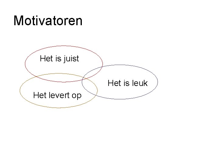 Motivatoren Het is juist Het is leuk Het levert op 