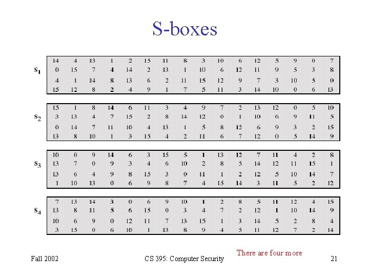 S-boxes Fall 2002 CS 395: Computer Security There are four more 21 S-boxes Fall 2002 CS 395: Computer Security There are four more 21