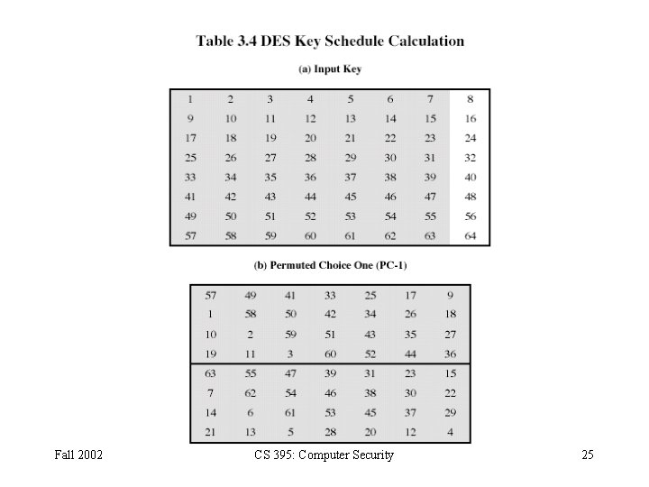 Fall 2002 CS 395: Computer Security 25 