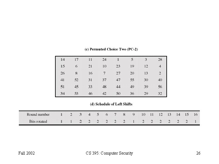 Fall 2002 CS 395: Computer Security 26 Fall 2002 CS 395: Computer Security 26