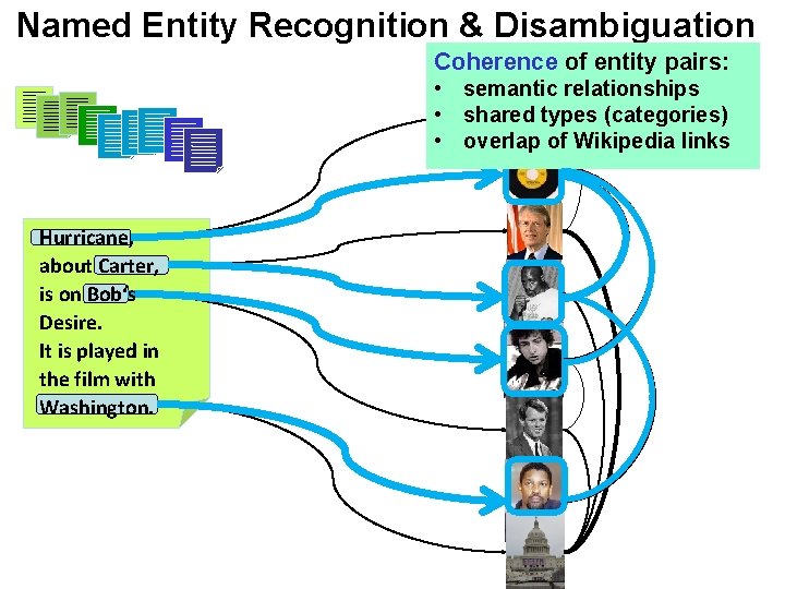 Named Entity Recognition & Disambiguation Coherence of entity pairs: (NERD) • semantic relationships •